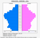 Carmona - Pirámide de población grupos quinquenales - Censo 2021