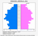 Santaella - Pirámide de población grupos quinquenales - Censo 2022
