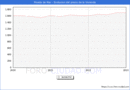 Precio de la Vivienda en Pineda de Mar - 4T 2022