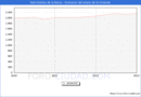 Precio de la Vivienda en Sant Andreu de la Barca - 4T 2022
