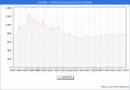 Precio de la Vivienda en Carballo - 4T 2022