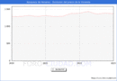 Precio de la Vivienda en Azuqueca de Henares - 4T 2022