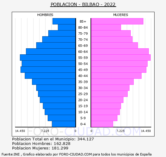 12440-bilbao.gif